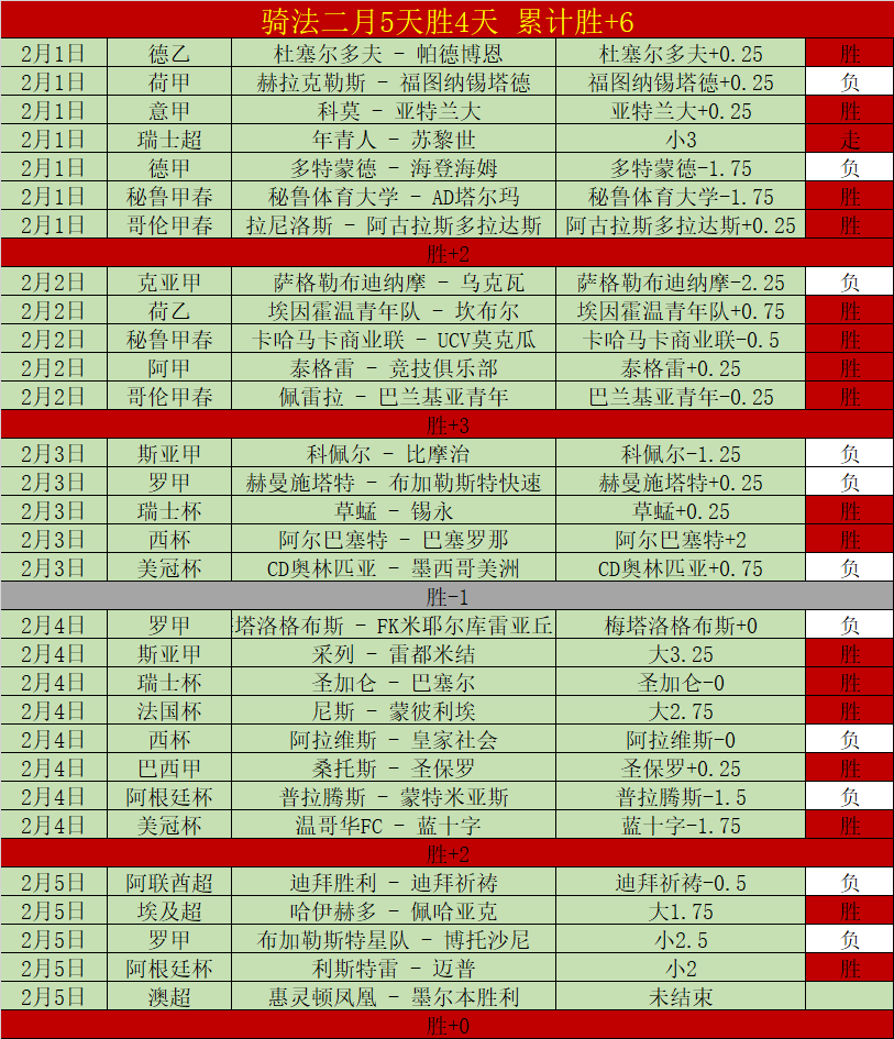 队史助攻王,诞生,联盟风云激,电竞盘口,电竞投注,电竞博彩,电竞赛事,电竞平台,电竞游戏,电竞赔率