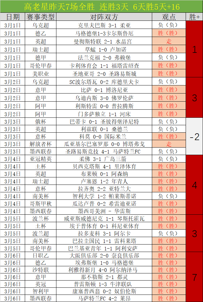 法甲,兰斯,布雷斯特,电竞盘口,电竞投注,电竞博彩,电竞赛事,电竞平台,电竞游戏,电竞赔率