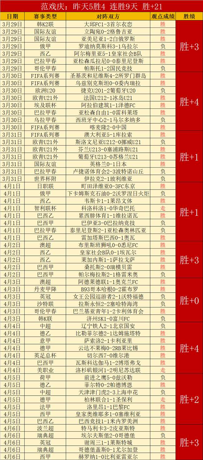 丁俊晖保守,头名,肖国栋逆势,电竞盘口,电竞投注,电竞博彩,电竞赛事,电竞平台,电竞游戏,电竞赔率