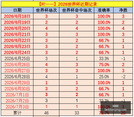 世界杯焦点,巴西与挪威,首发阵容公,电竞盘口,电竞投注,电竞博彩,电竞赛事,电竞平台,电竞游戏,电竞赔率