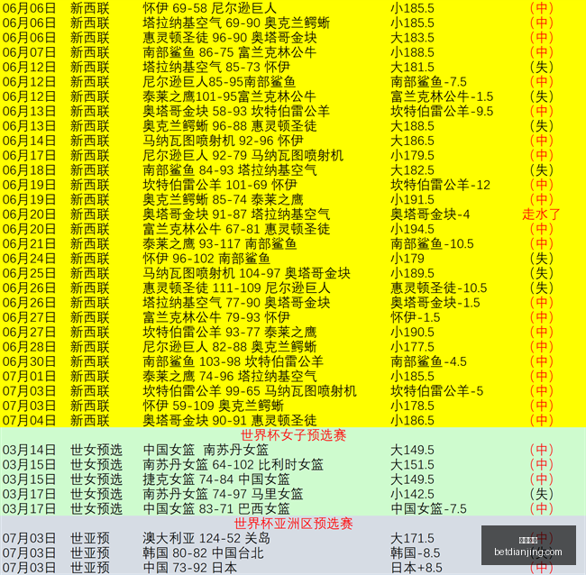岁天才标枪,手严子怡巴,黎夺冠,电竞盘口,电竞投注,电竞博彩,电竞赛事,电竞平台,电竞游戏,电竞赔率