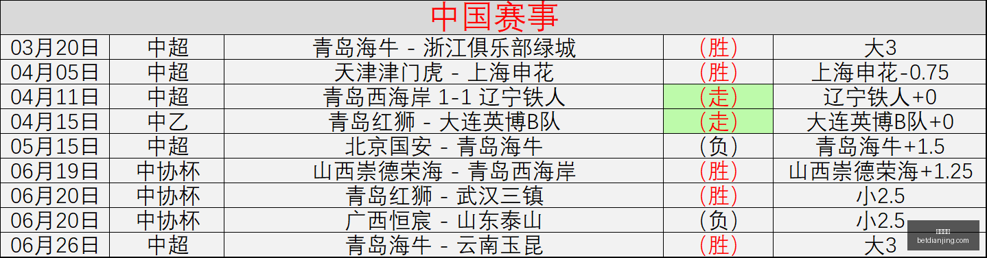 电竞投注,电竞盘口,电竞博彩,电竞盘口,电竞投注,电竞博彩,电竞赛事,电竞平台,电竞游戏,电竞赔率