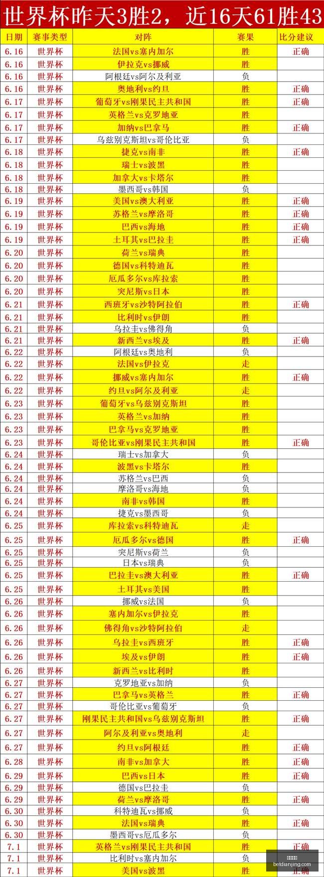 哥伦杯历史,战绩压制下,的数据误区,电竞盘口,电竞投注,电竞博彩,电竞赛事,电竞平台,电竞游戏,电竞赔率