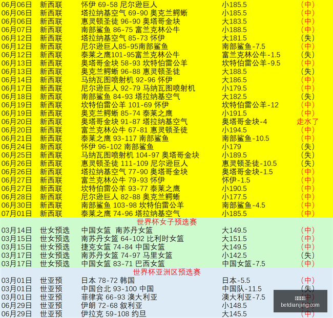 赛季飓风队,主场强势崛,不容错过的,电竞盘口,电竞投注,电竞博彩,电竞赛事,电竞平台,电竞游戏,电竞赔率