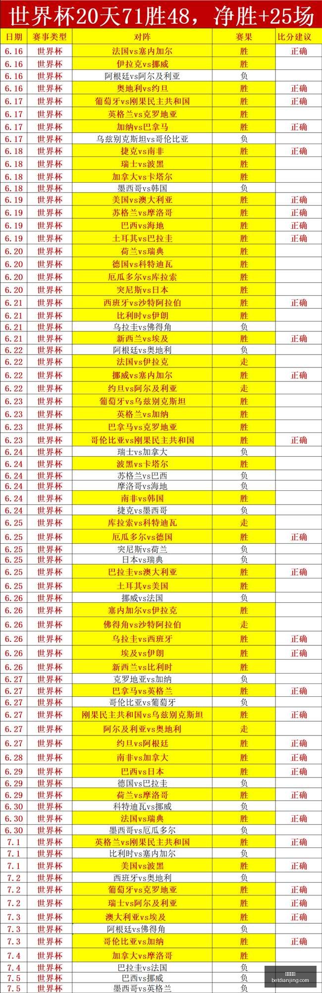 咋日墨西联,场全拿下,超强墨西联,电竞盘口,电竞投注,电竞博彩,电竞赛事,电竞平台,电竞游戏,电竞赔率