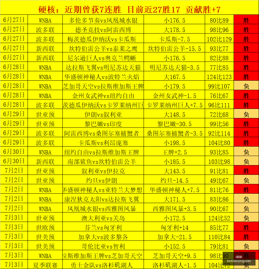 国足昔日天,才中场现状,令人惋惜,电竞盘口,电竞投注,电竞博彩,电竞赛事,电竞平台,电竞游戏,电竞赔率