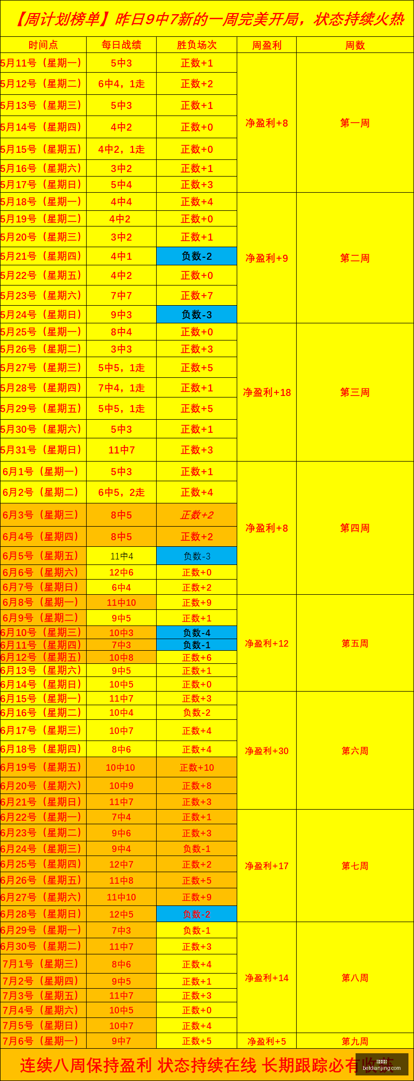 阿莫林召唤,下的萨勒马,克尔斯,电竞盘口,电竞投注,电竞博彩,电竞赛事,电竞平台,电竞游戏,电竞赔率