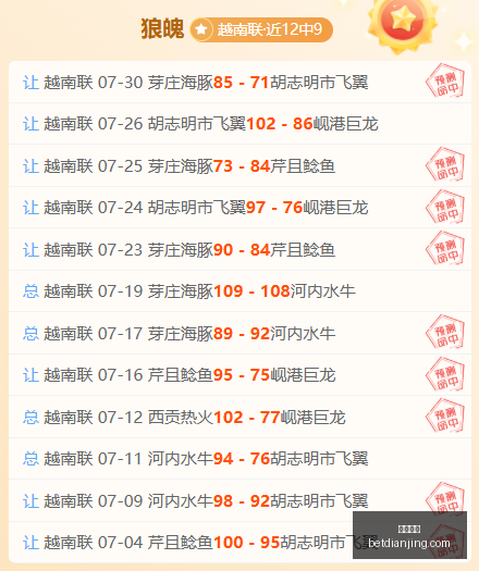 洛杉矶队篮,球战记,信心满满,电竞盘口,电竞投注,电竞博彩,电竞赛事,电竞平台,电竞游戏,电竞赔率