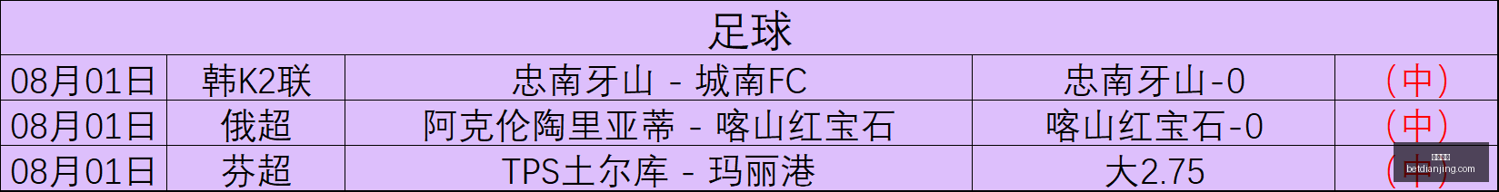 拜仁慕尼黑,世界最佳球,备战欧超杯,电竞盘口,电竞投注,电竞博彩,电竞赛事,电竞平台,电竞游戏,电竞赔率