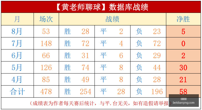 赛季亮点回,骄人战绩专,栏王牌单篇,电竞盘口,电竞投注,电竞博彩,电竞赛事,电竞平台,电竞游戏,电竞赔率