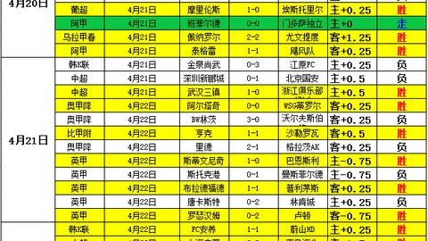 FIFA赛事推荐：十星皇牌每日精选1场