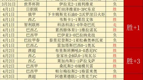 丁俊晖保守头名，肖国栋逆势上位领跑中国斯诺克